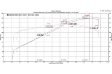 Load image into Gallery viewer, Fabspeed Ferrari 328 Sport Catalytic Converters (1986-1989) - FS.FER.328.SC