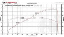 Load image into Gallery viewer, Fabspeed Lamborghini Gallardo LP550-2 / LP560 / LP570 Valvetronic Supersport X-Pipe Exhaust System - FS.LAM.GDOLP.VLV