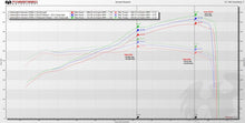Load image into Gallery viewer, Fabspeed Lamborghini Huracan Valvetronic Performance Package - FS.LAM.HUR.SPKGE