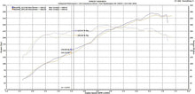 Load image into Gallery viewer, Fabspeed Porsche 987.2 Boxster / Cayman Performance Package (2009-2012) - FS.POR.9872.SPKGP
