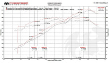 Load image into Gallery viewer, Fabspeed Porsche 991 Carrera Valvetronic Exhaust System