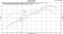 Load image into Gallery viewer, Fabspeed Porsche 981 Cayman GT4 Lightweight Competition Exhaust System - FS.POR.981GT4.CESP
