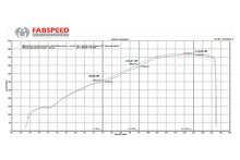 Load image into Gallery viewer, Fabspeed Audi R8 V10 Supersport X-Pipe Exhaust System (2009-2015) - FS.AUD.R8V10.SS