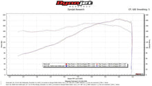 Load image into Gallery viewer, Fabspeed Porsche 911 Carrera Sport Cat (1976-1989) - FS.POR.911.SC