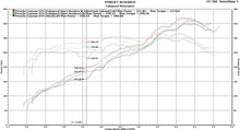 Load image into Gallery viewer, Fabspeed Porsche 981 Cayman GT4 Spyder Valvetronic Exhaust System - FS.POR.981GT4.VLVP