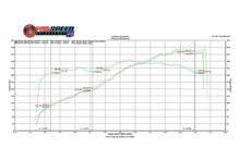 Load image into Gallery viewer, Fabspeed Porsche 987 Boxster / Cayman Supercup Race Exhaust System (2005-2008) - FS.POR.987.SCUPP