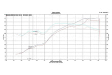 Load image into Gallery viewer, Fabspeed Porsche 996 Carrera Supercup Exhaust System (1999-2004) - FS.POR.996.SCUPSP