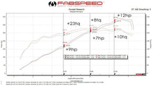 Load image into Gallery viewer, Fabspeed Porsche 997.2 Carrera Carbon Fiber Competition Intake System (2009-2012) - FS.POR.9972.COMPAI