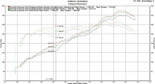 Load image into Gallery viewer, Fabspeed Porsche 981 Cayman GT4 Spyder Valvetronic Exhaust System - FS.POR.981GT4.VLVP