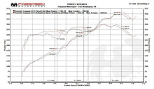 Load image into Gallery viewer, Fabspeed Porsche 981 Cayman GT4 Sport Headers - FS.POR.981GT4.SHDR