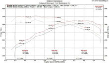 Load image into Gallery viewer, Fabspeed BMW M235i (F22) Sport Cat Downpipe - FS.BMW.M235.SCDP