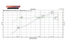Load image into Gallery viewer, Fabspeed Porsche 987 Boxster / Cayman Performance Package (2005-2008) - FS.POR.987.SPKGEP