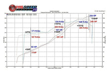 Load image into Gallery viewer, Fabspeed Porsche 993 Carrera Sport Cat X-Pipe (1994-1998) - FS.POR.993.SCXG