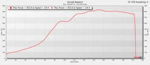 McLaren MP4-12C / 650S PURE900 Turbo Upgrade
