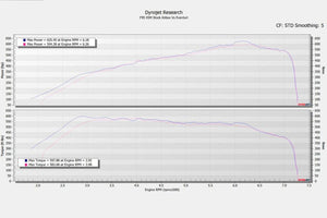 Eventuri BMW F9X X5M / X6M / G09 XM / M60i Black Carbon Intake System
