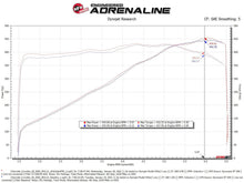 Load image into Gallery viewer, aFe Chevrolet Corvette C8 Track Series Carbon Fiber Cold Air Intake System (2020+)
