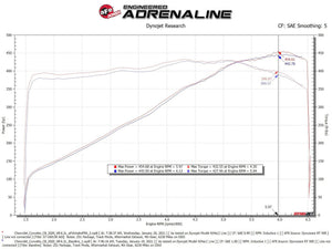 aFe Chevrolet Corvette C8 Track Series Carbon Fiber Cold Air Intake System (2020+)