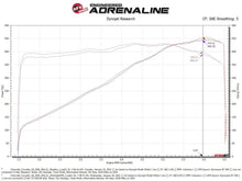 Load image into Gallery viewer, aFe Chevrolet Corvette Black Series Carbon Fiber Cold Air Intake System (2020+)
