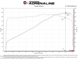 aFe Chevrolet Corvette Black Series Carbon Fiber Cold Air Intake System (2020+)