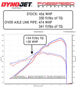 Fabspeed Porsche 718 GT4 RS , SPYDER RS Over Axle Link Pipes (2022+)
