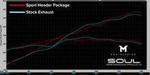 Load image into Gallery viewer, Porsche 718 GT4 RS / Spyder RS SOUL Sport Header Package
