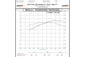Porsche 981 GT4 / Boxster Spyder / Clubsport SOUL Competition Package