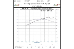 Porsche 981 Boxster/Cayman SOUL Competition Package