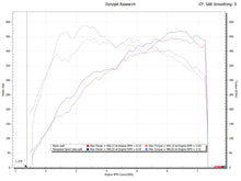 Load image into Gallery viewer, Fabspeed Porsche 992 Carrera Sport Catalytic Converters (2019+)
