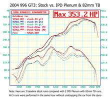 Load image into Gallery viewer, Porsche 996 Mark II GT3 IPD Plenum and Throttle Body Package (2004-2006)
