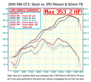 Porsche 996 Mark II GT3 IPD Plenum and Throttle Body Package (2004-2006)