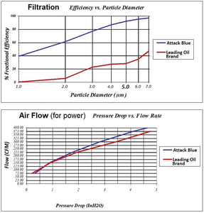 ATTACK BLUE C8 CORVETTE DRY NANO AIR FILTER