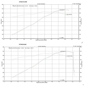 ATTACK BLUE C8 CORVETTE DRY NANO AIR FILTER