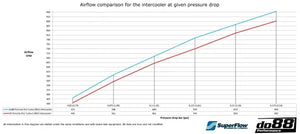 Porsche 911 Turbo (992) Intercooler Kit