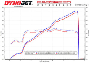 Fabspeed Chevrolet Corvette C8 Z06 Sport Cats (2023+)