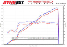 Load image into Gallery viewer, Fabspeed Chevrolet Corvette C8 Z06 Titanium Supersport X-Pipe Cat-Back Exhaust System (2023+)

