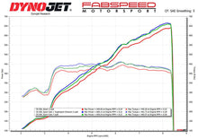 Load image into Gallery viewer, Fabspeed Chevrolet Corvette C8 Z06 Titanium Supersport X-Pipe Cat-Back Exhaust System (2023+)
