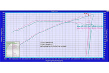 Load image into Gallery viewer, Eventuri Lotus Emira V6 Black Carbon Intake System

