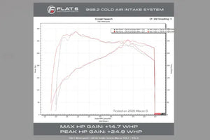 Porsche Macan S / GTS / Turbo (2019+) Flat 6 Motorsports High Flow Intake System
