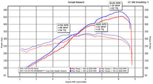 Load image into Gallery viewer, Fabspeed Porsche 718 GT4 RS RENNKRAFT® Long Tube Header System (2022+)
