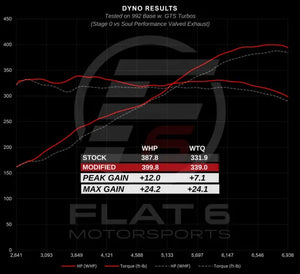 Porsche 992.1 Carrera Valved Exhaust System