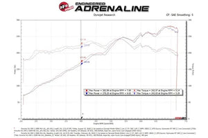 Porsche 997.2 Carrera aFe POWER Magnum FORCE Stage-2 Si Cold Air Intake System