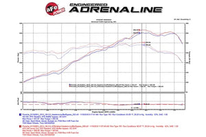 aFe POWER Black Series Cold Air Intake System