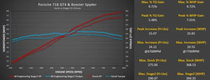 718 GT4 / Spyder / GTS 4.0L M-Engineering ECU Software