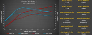 Porsche 992 Turbo M-Engineering ECU Software