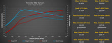 Load image into Gallery viewer, Porsche 992 Turbo M-Engineering ECU Software
