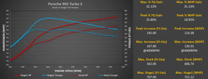 Porsche 992 Turbo M-Engineering ECU Software