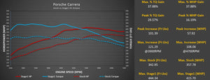 Porsche 992 Carrera M-Engineering ECU Software