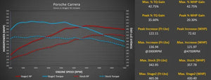 Porsche 992 Carrera M-Engineering ECU Software