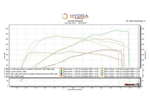 Porsche 991.2 3.0L PURE Upgrade Turbos