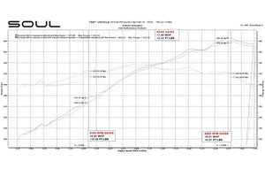 Porsche 987.2 Boxster  Cayman SOUL Competition Package